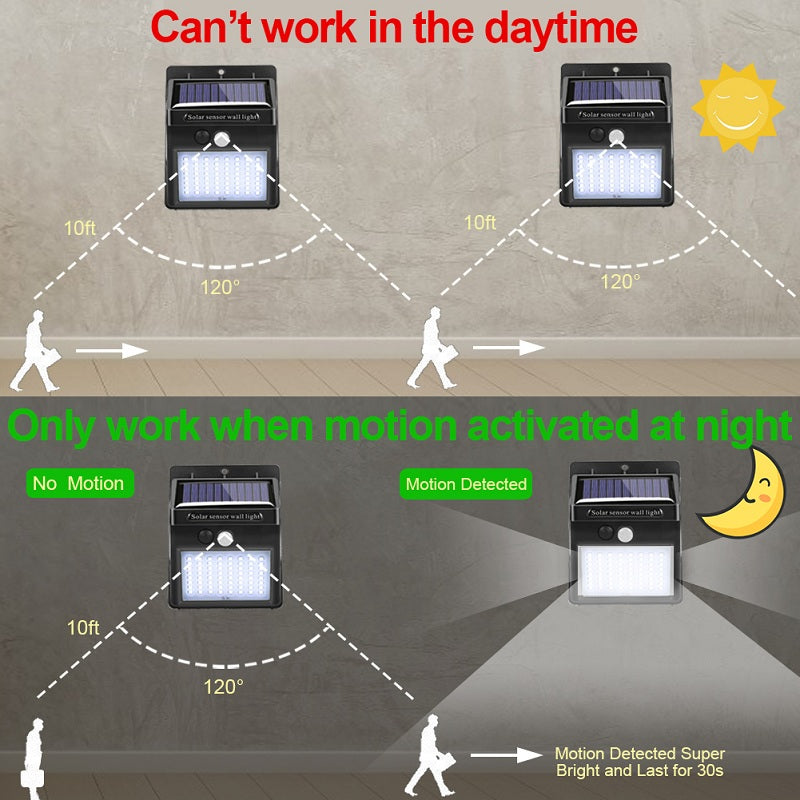Garden Solar Lamp PIR Motion Sensor LED Solar Light Solar Powered By SQ&A
Why does the solar light can not work?
Answer: Please check the following items...
Confirm switch is on or not.
It is light sensor, it can not work in the dGarden Solar Lamp PIR Motion Sensor LED Solar Light Solar Powered