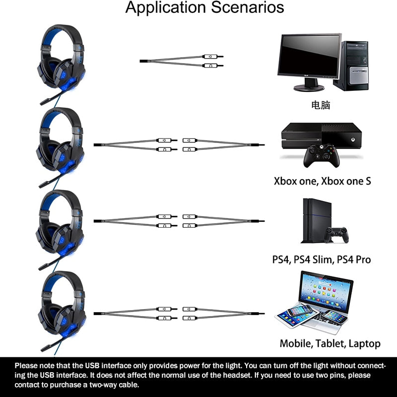 Led Light Wired Gamer HeadsetIntroducing the Led Light Wired Gamer Headset, the perfect addition to any gamer's toolkit. This high-quality headset offers incredible sound quality and noise isolaLed Light Wired Gamer Headset
