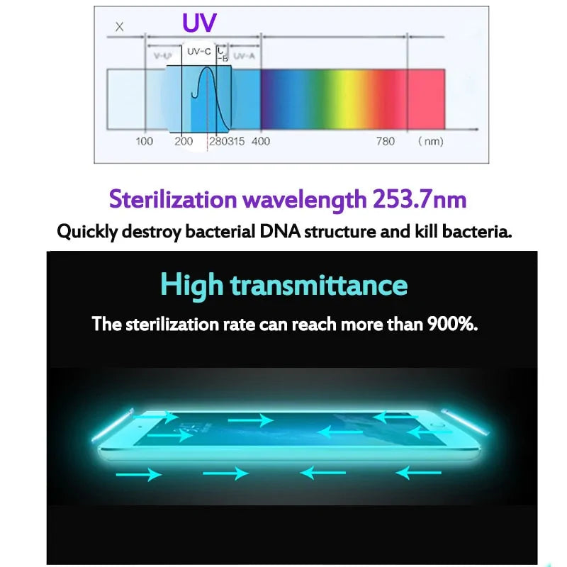 UV Phone SanitizerKeep Your Phone Germ-Free with the UV Phone SanitizerProtect your health with the UV Phone Sanitizer, designed to eliminate up to 99.9% of germs and bacteria from yoUV Phone Sanitizer